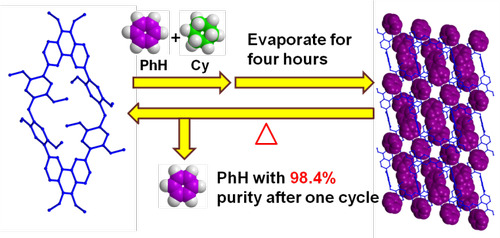 304am永利集团官网化生学院功能材料团队发表高水平学术论文